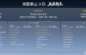 “5인승 신형 왕’ 란투 타이산 X8, 30.29만 위안~38.99만 위안 가격으로 사전 판매 시작”