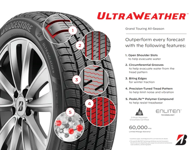 올웨더 타이어 브리지스톤 울트라웨더(UltraWeather)