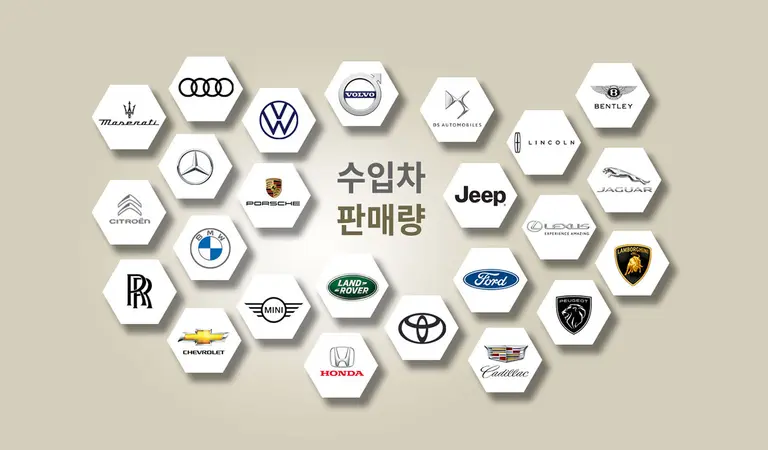 수입차 판매량