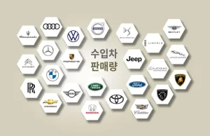 테슬라 3개월 연속 수입차 1위, 4월 수입차 판매 순위는?